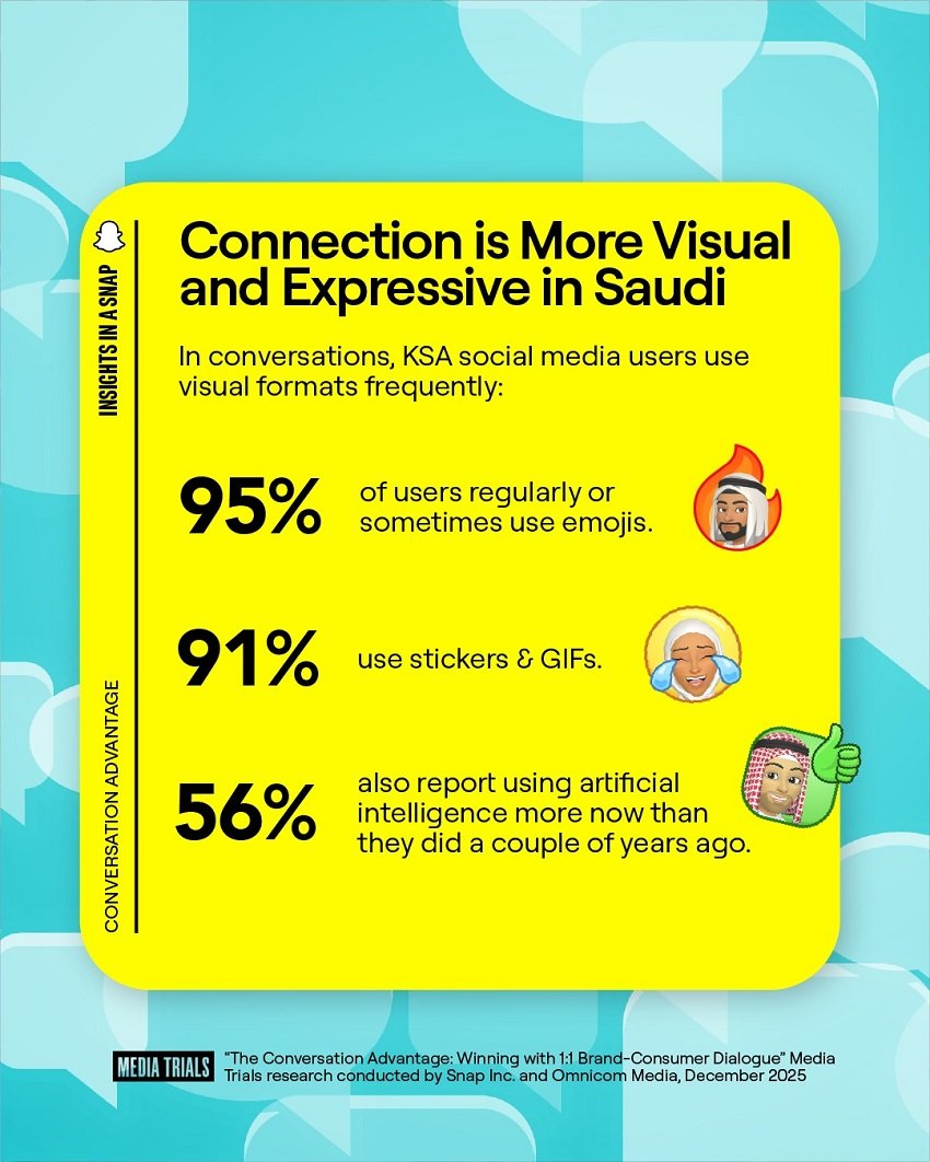b-5 سناب شات وMCN يعيدان تعريف التواصل بين العلامات التجارية والمستهلكين في السعودية