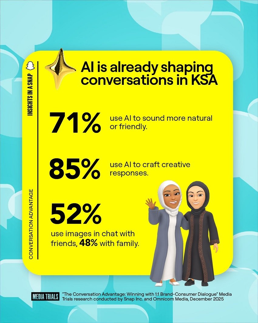 bbb-4 سناب شات وMCN يعيدان تعريف التواصل بين العلامات التجارية والمستهلكين في السعودية