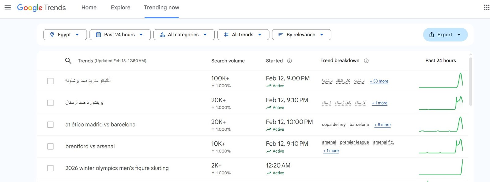 ترند-جوجل-12-فبراير الرياضة تتصدر والاقتصاد حاضر بقوة… ماذا تكشف ترندات جوجل في 12 فبراير 2026؟