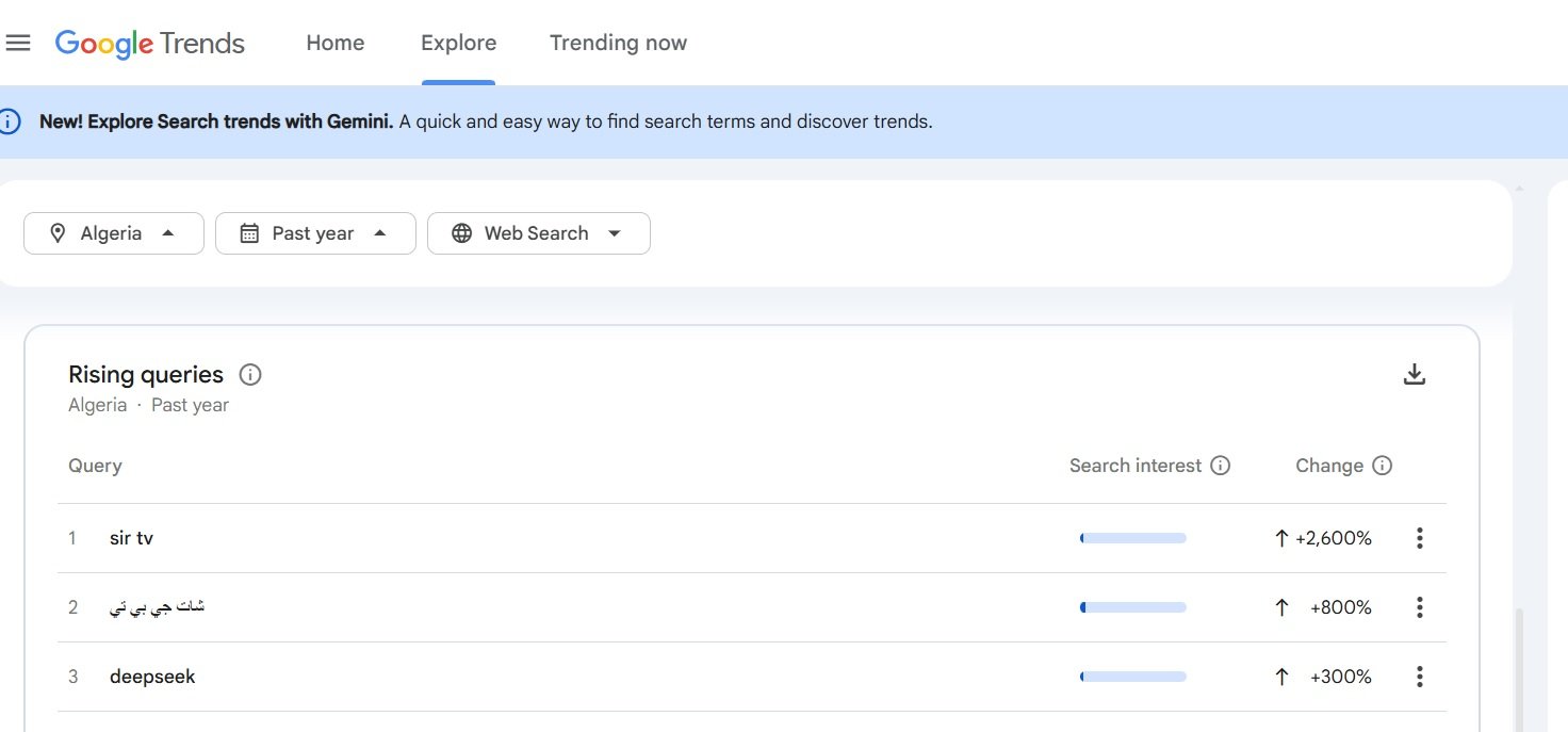 ترندات الجزائر تبحث عن الذكاء الاصطناعي والطقس: ترندات البحث في الجزائر 2026