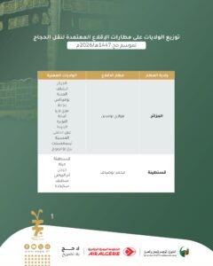 الحج-240x300 تنظيم رحلات حج 2026 في الجزائر عبر 12 مطارًا معتمدًا
