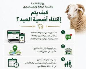 اقتناء أضحية