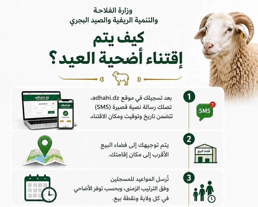 اقتناء أضحية