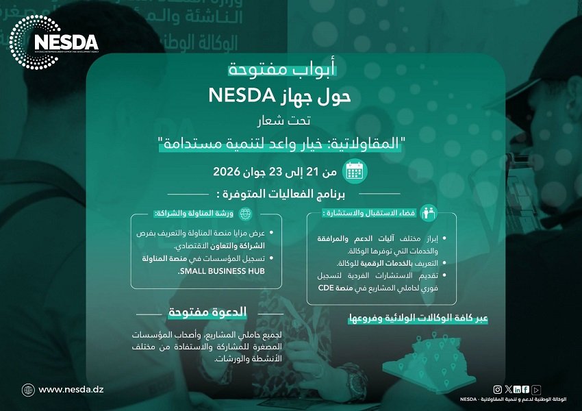 دعم المقاولاتية