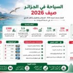 السياحة في الجزائر