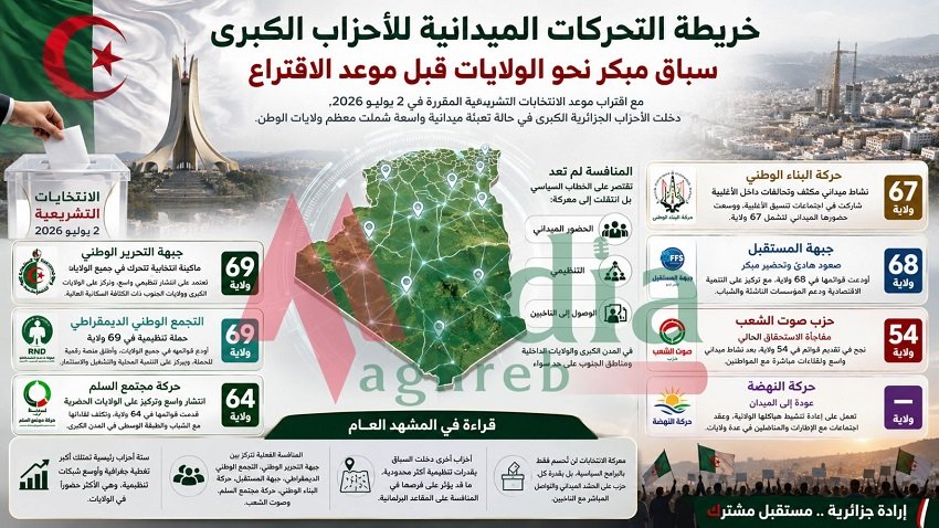 الانتخابات التشريعية الجزائرية 2026