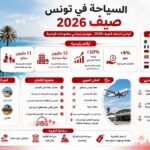 السياحة في تونس 2026