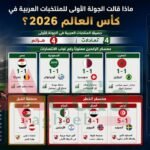 المنتخبات العربية في كأس العالم