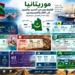 اقتصاد موريتانيا 2026