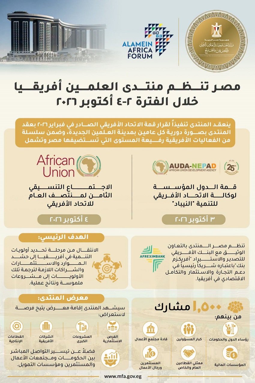 4-4-1 مصر تستعد لثلاثة استحقاقات أفريقية كبرى في العلمين