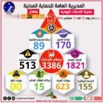الحماية المدنية الجزائرية