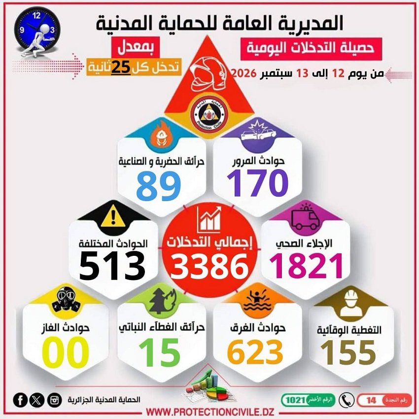 الحماية المدنية الجزائرية