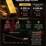 سعر الذهب