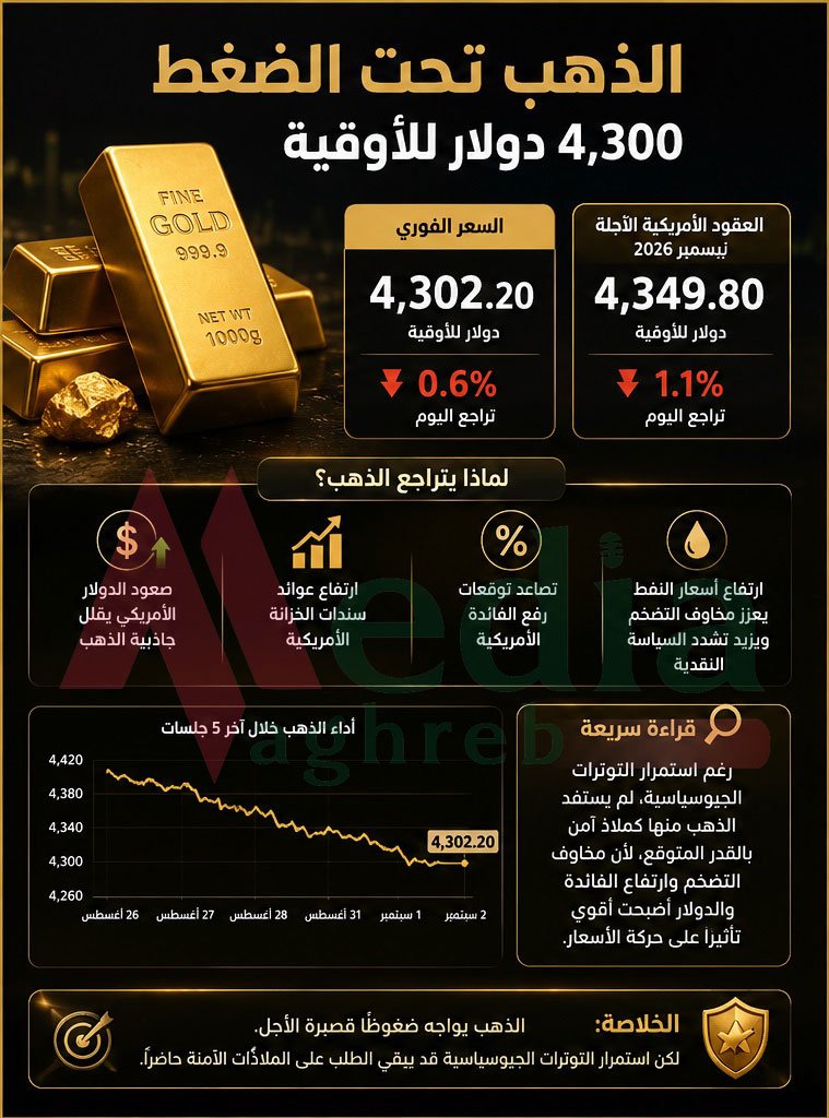 سعر الذهب