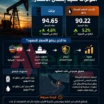 أسعار النفط