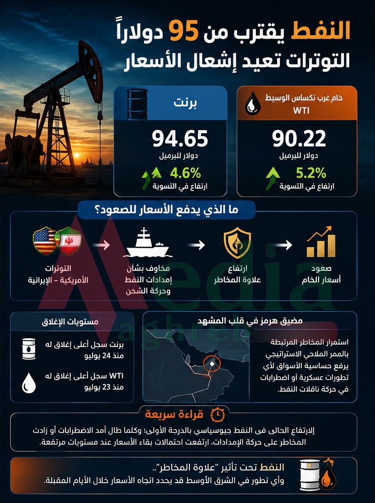 أسعار النفط