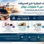 الصادرات الجزائرية